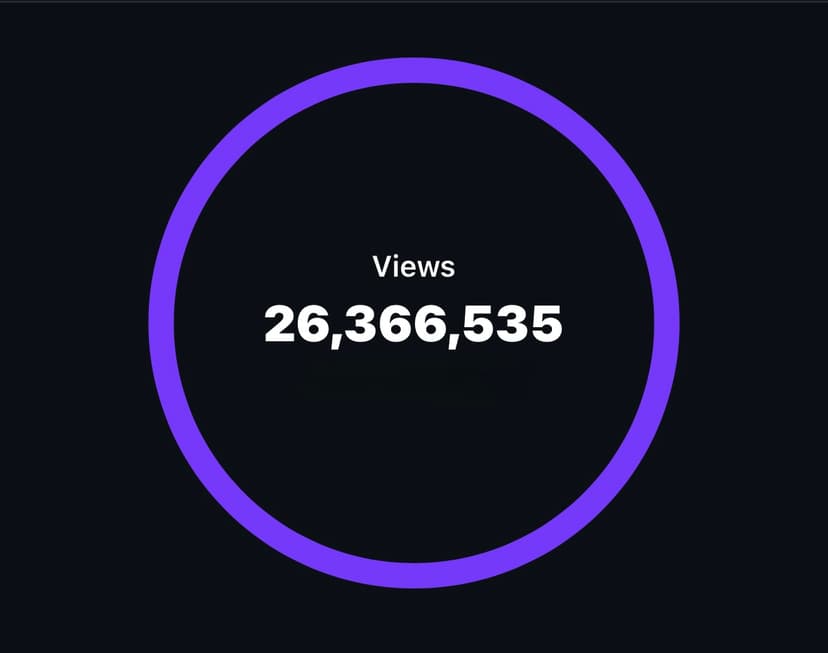 Views Graph
